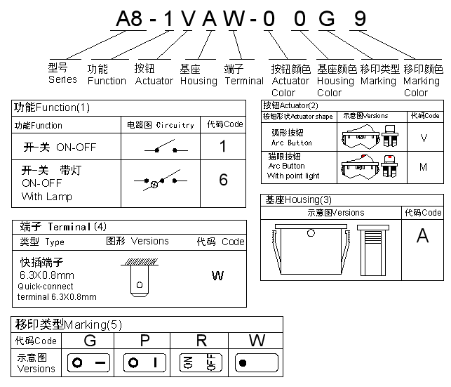 1660614591209902.png A8.png