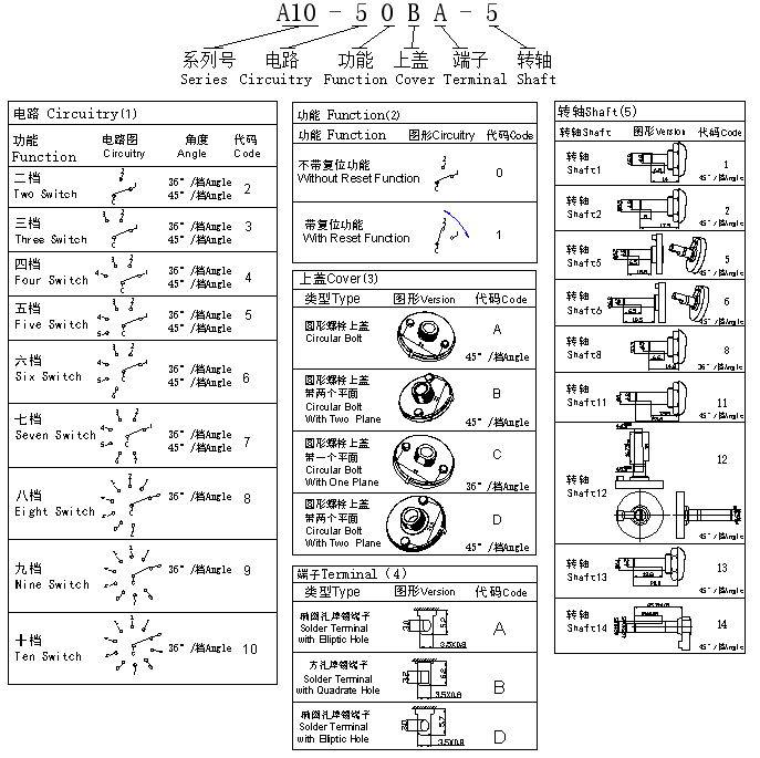 1660615088199158.png A10.png