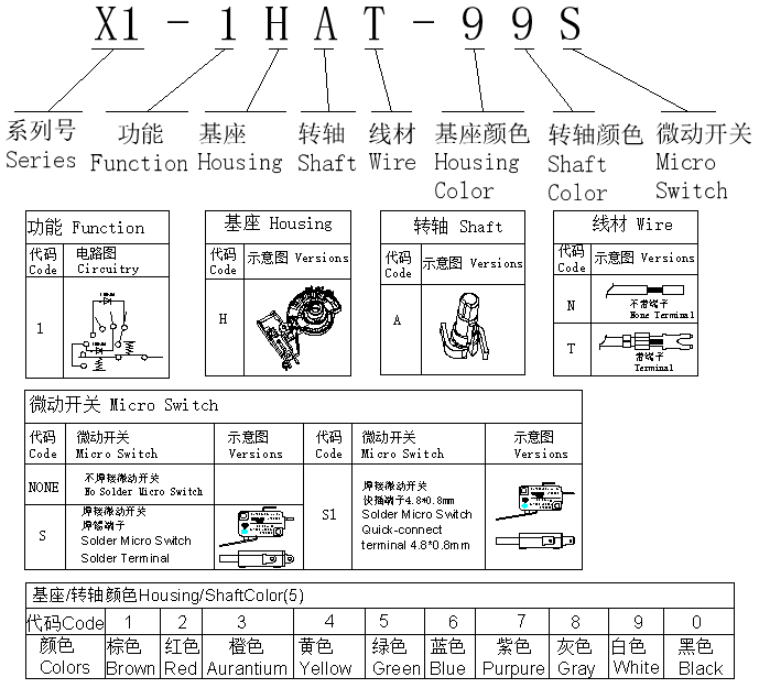 1660639211158587.png X1.png